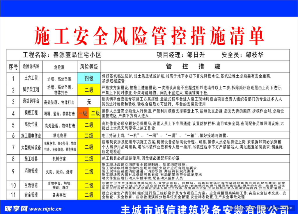 施工安全风险管控措施清单