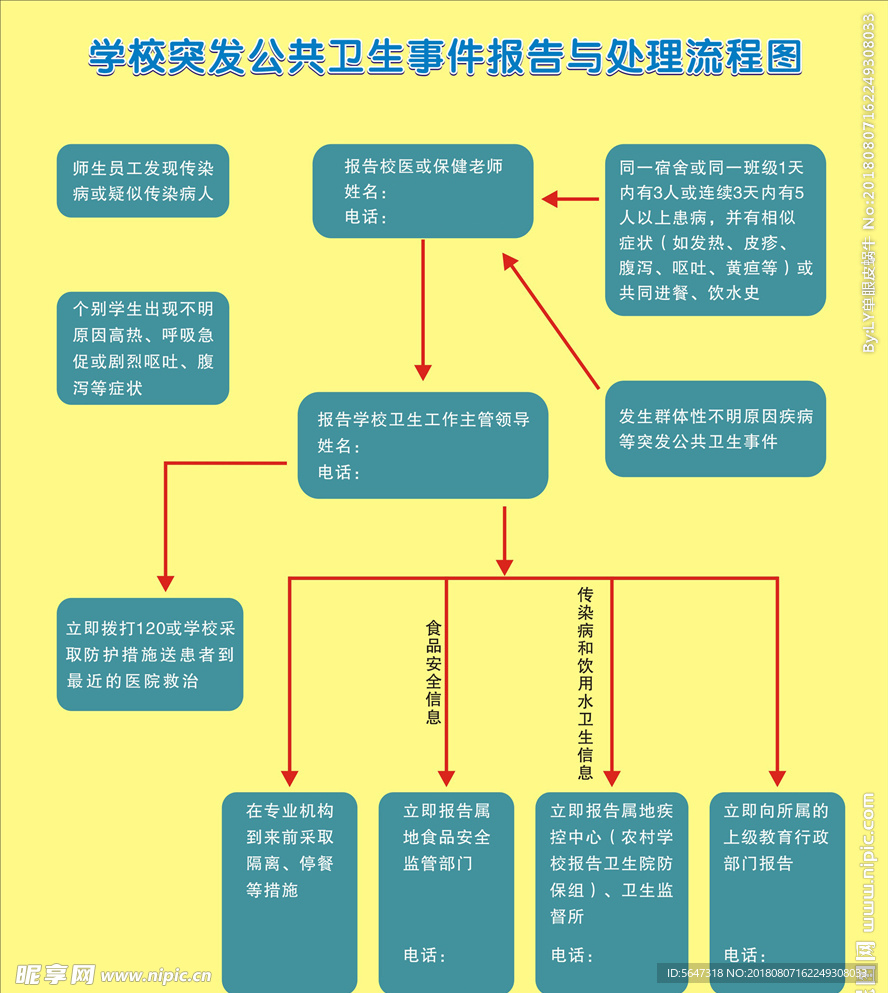 学校突发公共卫生事件报告与处理