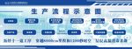 生产流程示意图