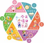 幼儿园班级值日生职责