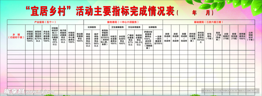 宜居乡村指标完成情况