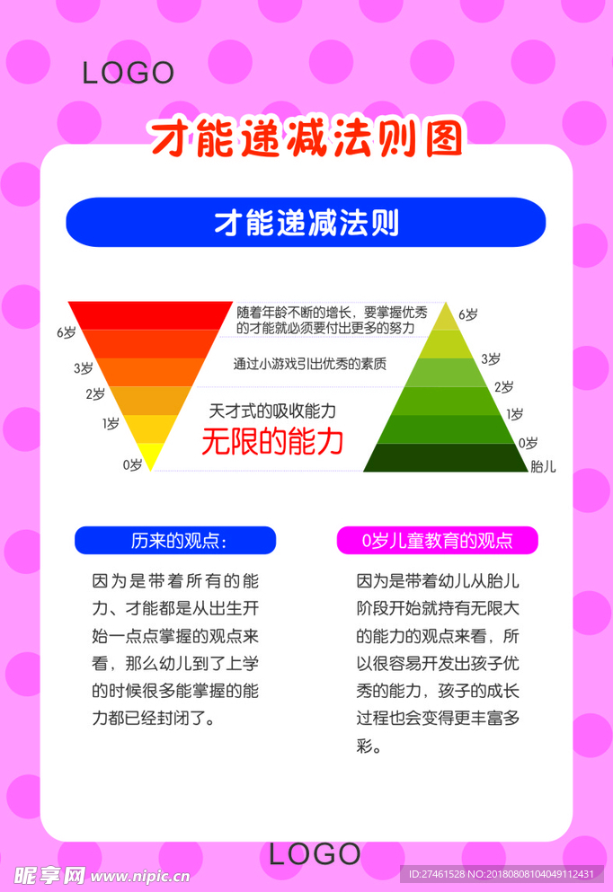 才能递减法则图