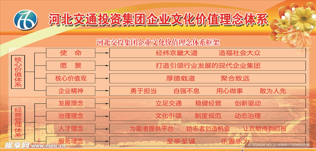 交投
