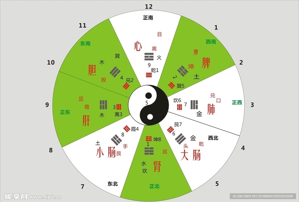 后天八卦图