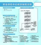 职业体检中心规章制度流程