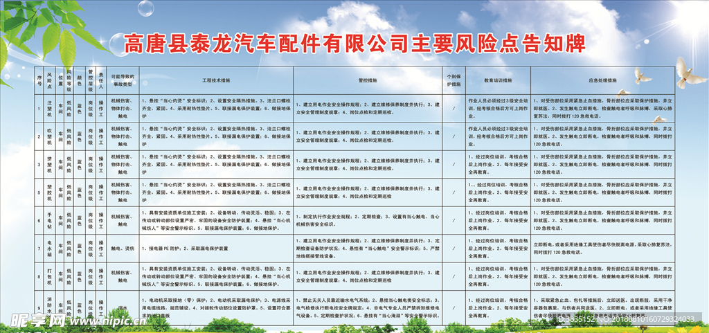 汽车配件企业主要风险点告知牌