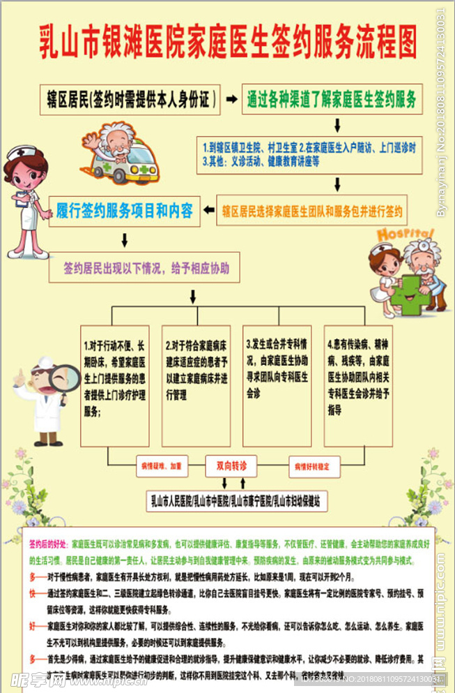 家庭医生签约服务流程图