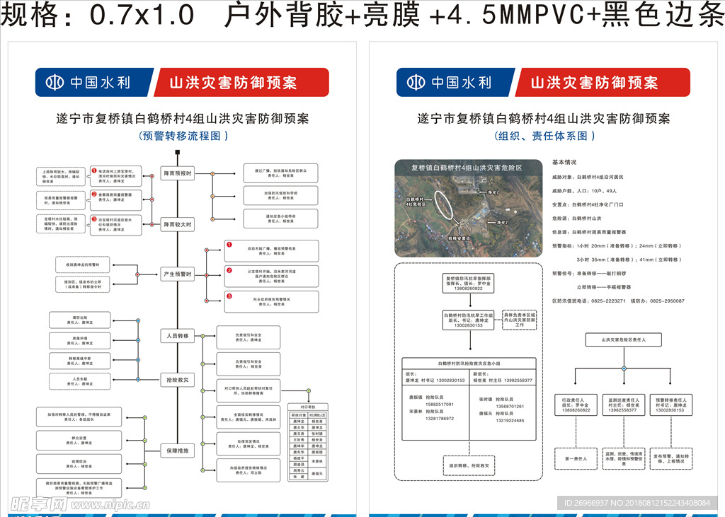 山洪灾害防御预案