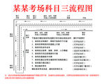 驾校考场科目流程图