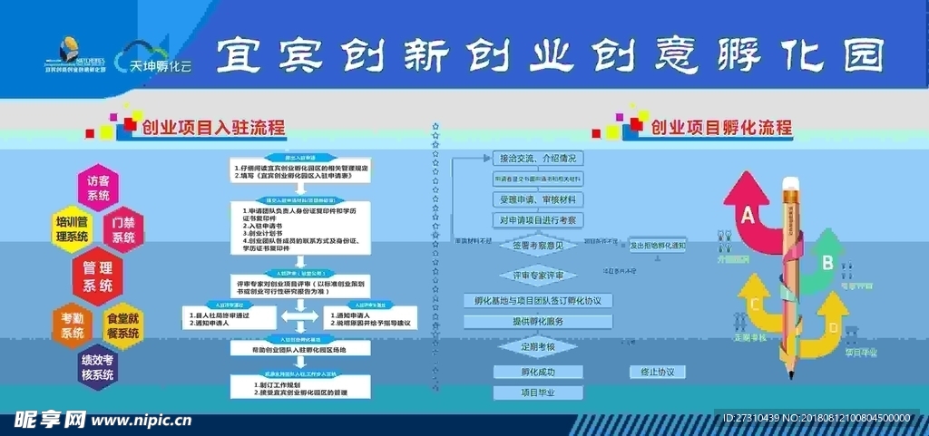创新创业创意孵化园展板
