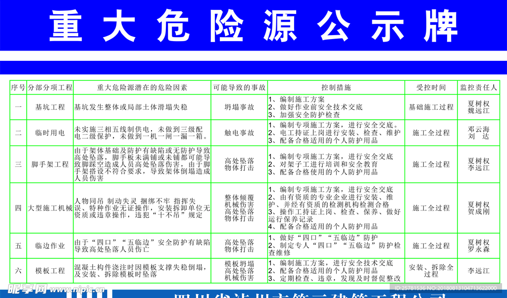 重大危险源公示牌