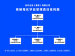 易制毒化学品管理责任挂钩图