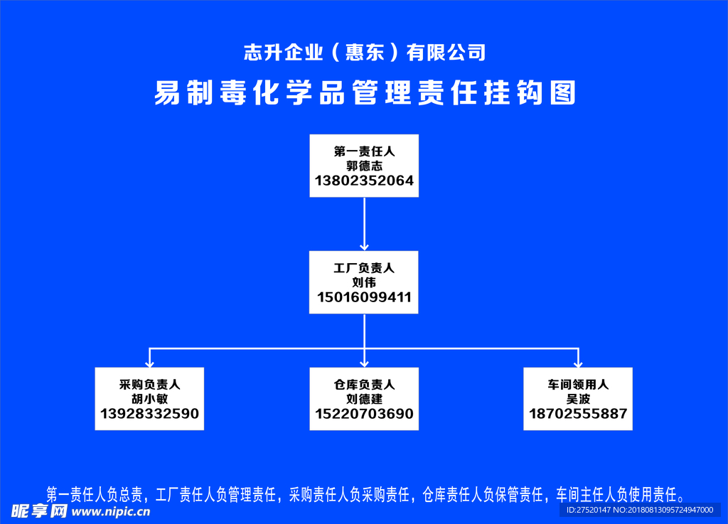 易制毒化学品管理责任挂钩图