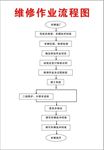 维修作业流程图