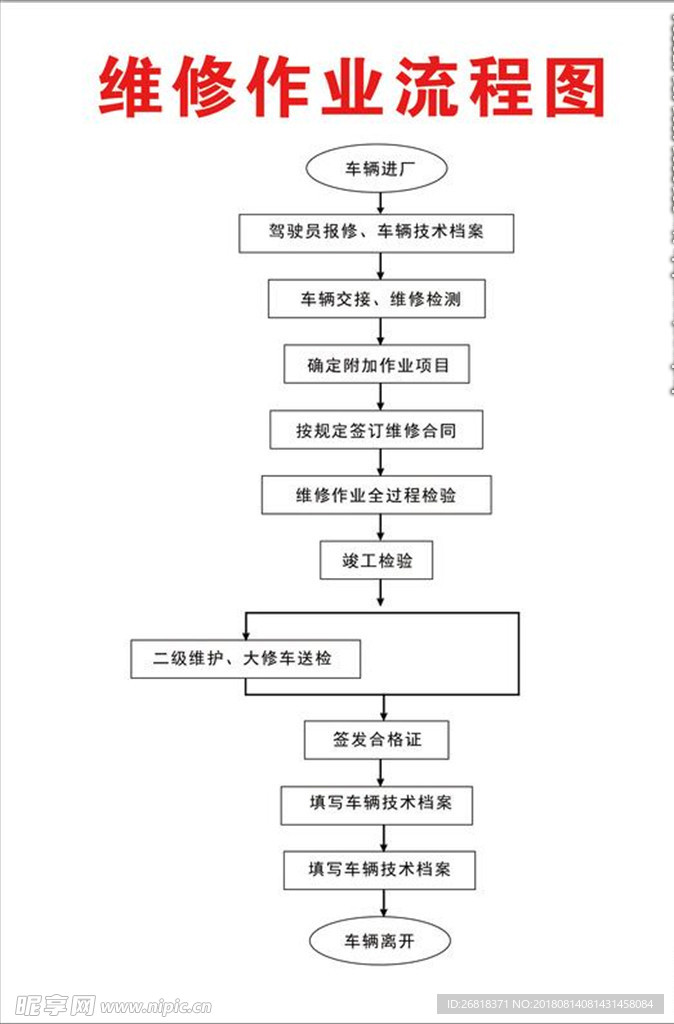 维修作业流程图