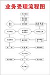 业务受理流程图