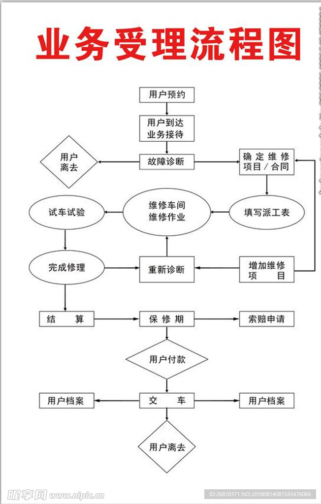 业务受理流程图