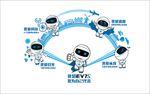 江淮iEV车贴卖点
