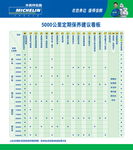 汽车保养建议