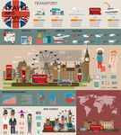 英国旅游