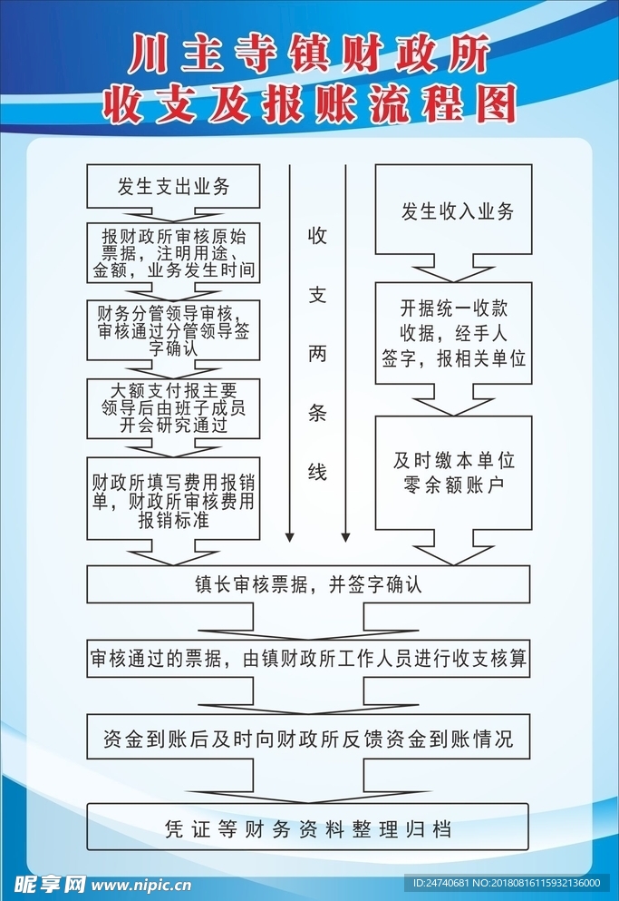制度牌