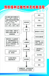 预防接种过敏性休克抢救流程