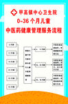 0至36个月儿童中医药健康管理