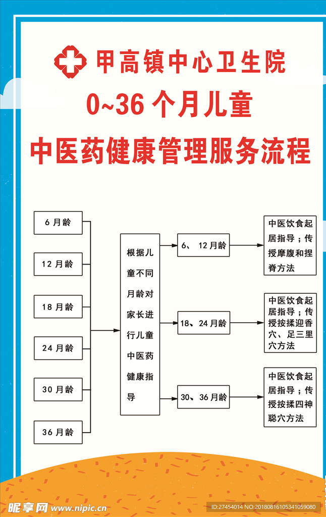 0至36个月儿童中医药健康管理