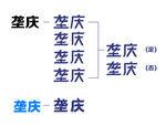 垄庆字体设计思路一览