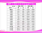 婴儿期各阶段体格发育平均值对照