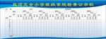 班级常规检查