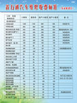 汽车修理收费标准