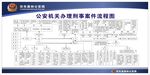 森林公安