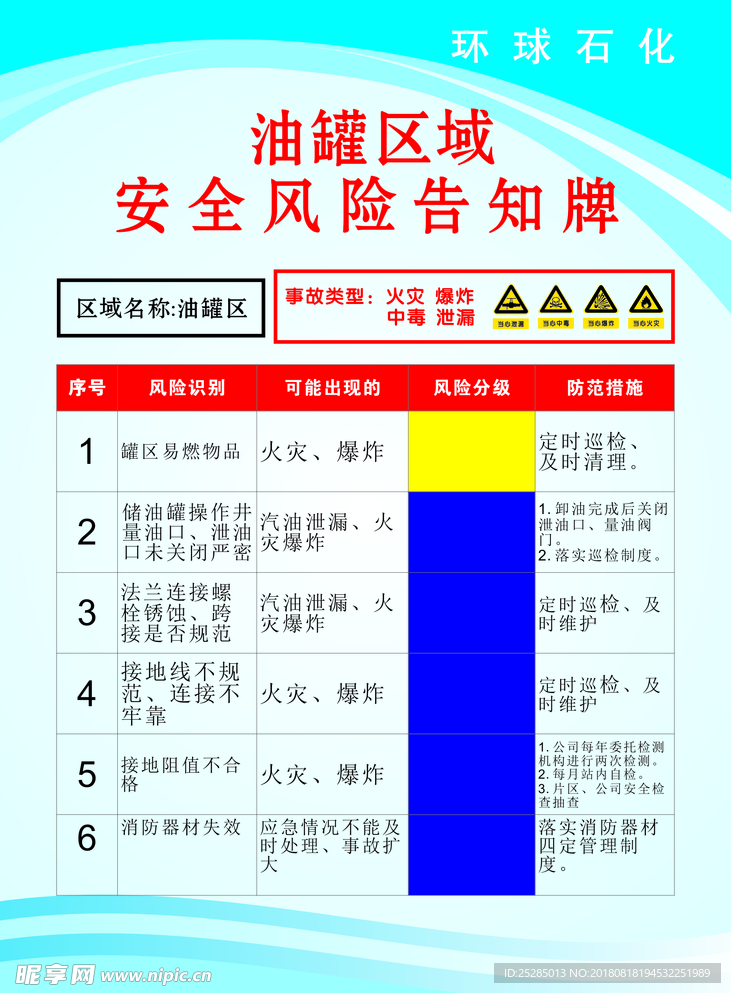 油罐区安全风险告知牌