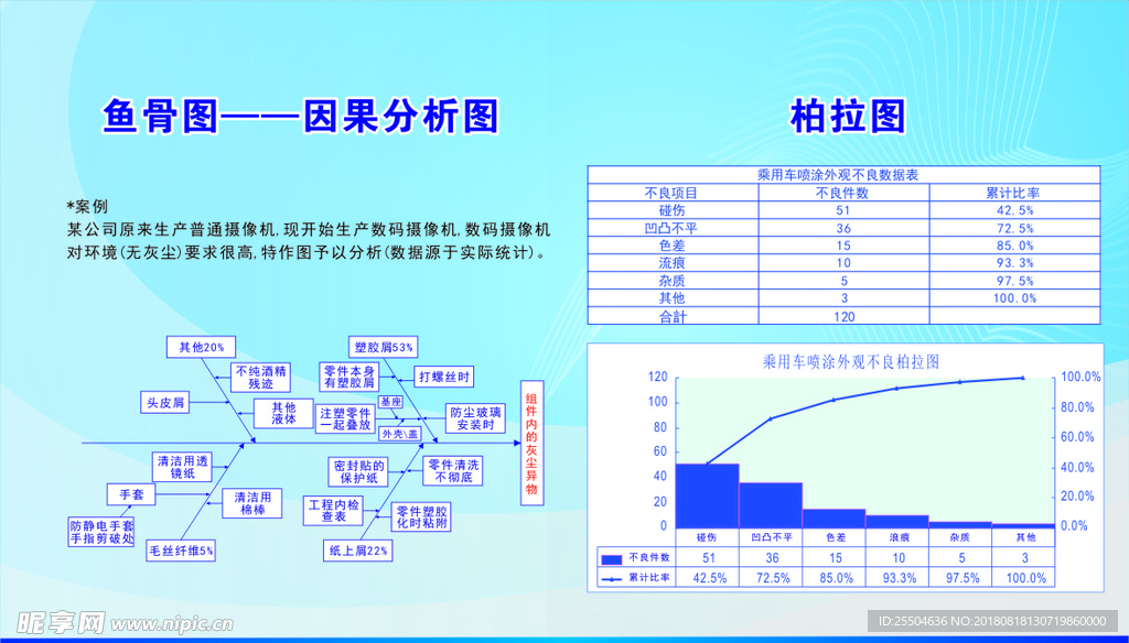 因果分析图