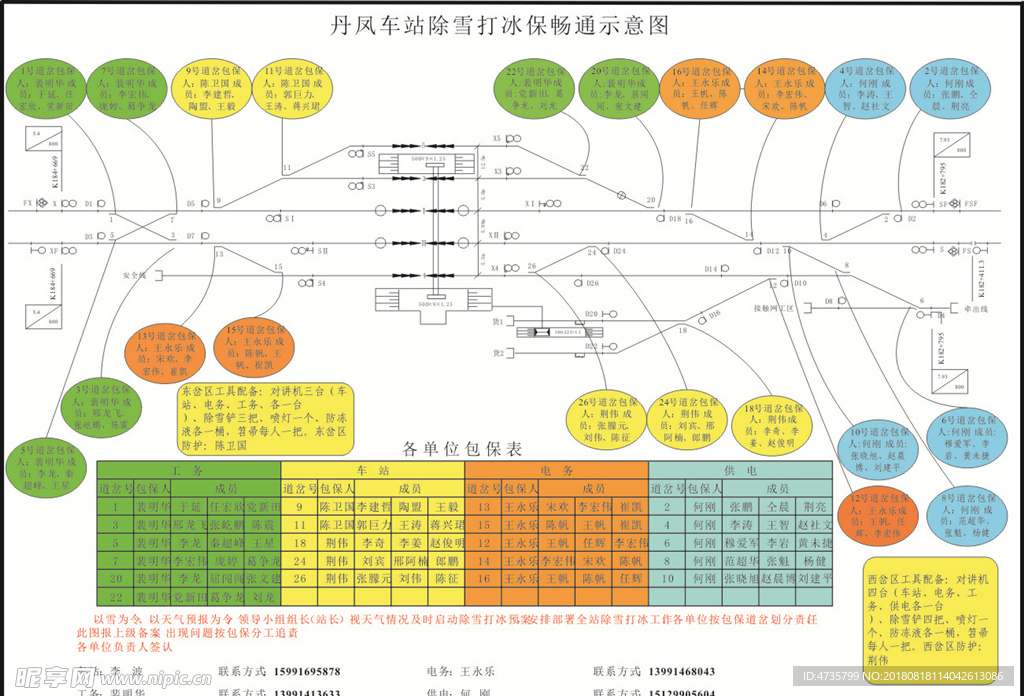 丹凤车站除雪打冰保畅通示意图