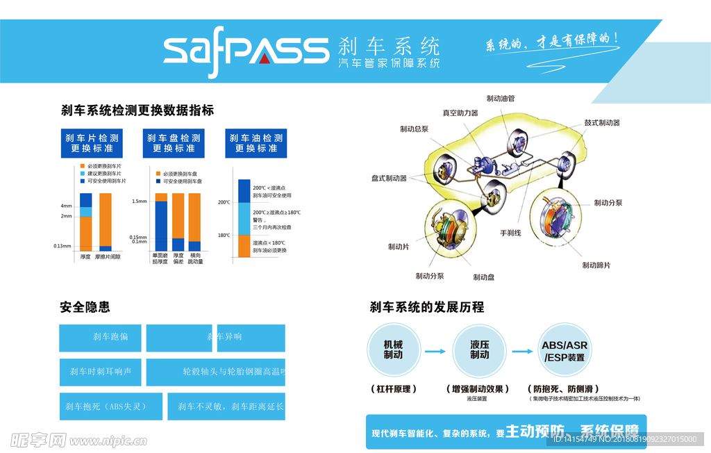刹车保障系统知识
