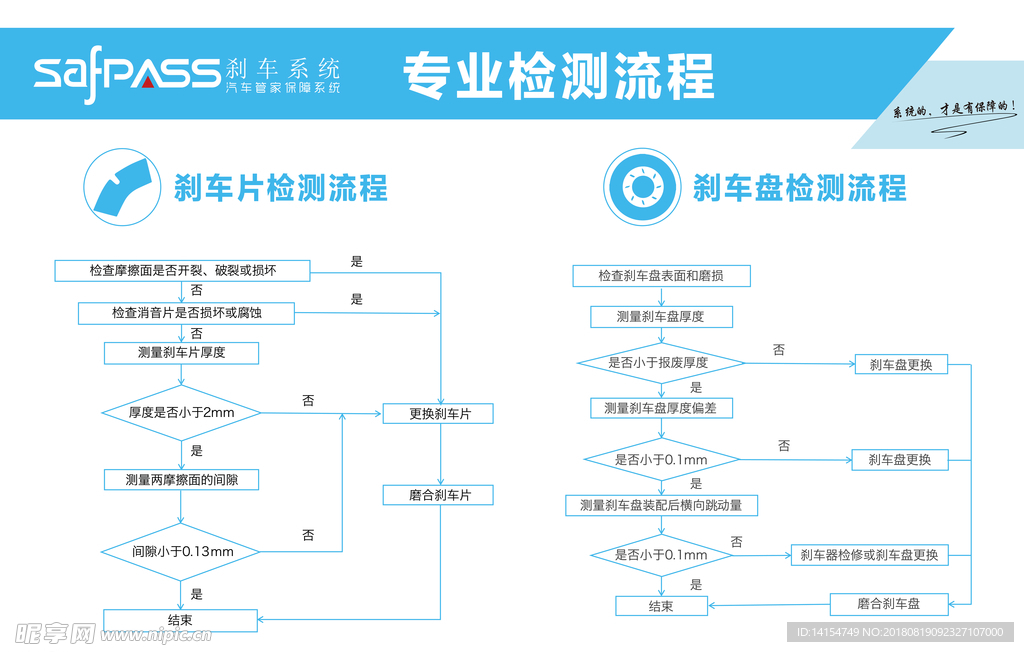 刹车检测流程