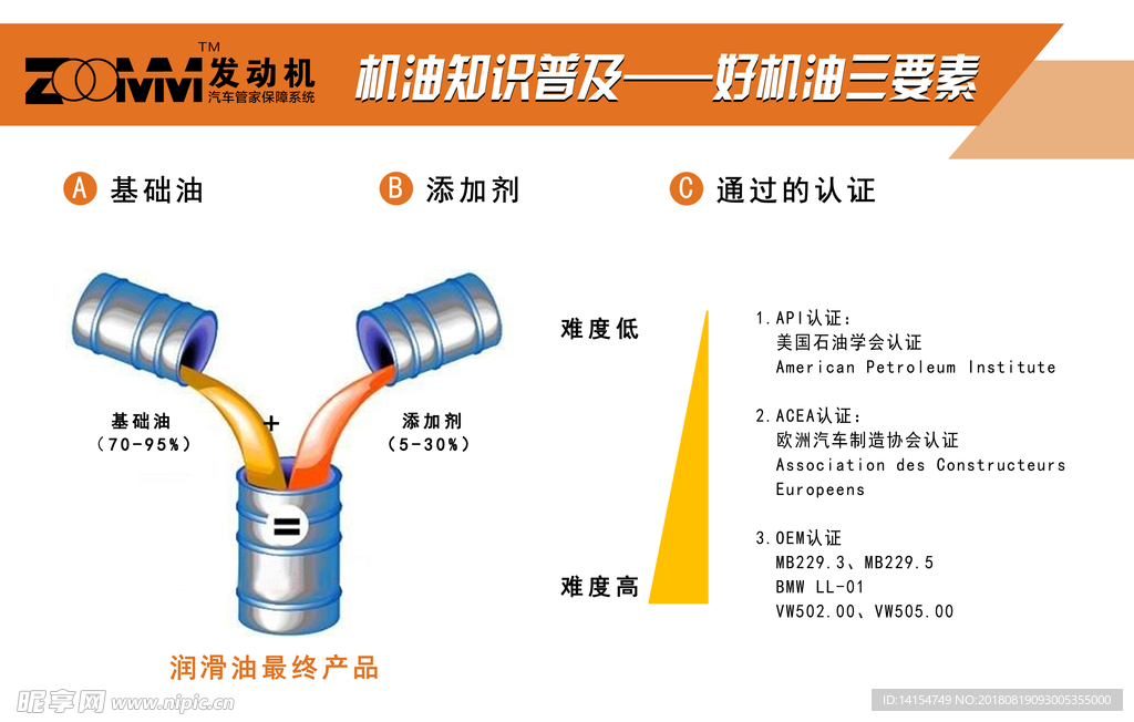 汽车机油海报