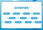 广告公司设计制作流程