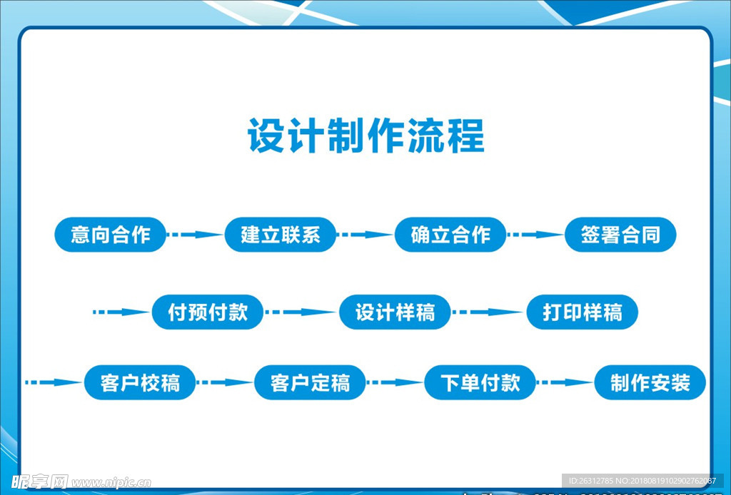 广告公司设计制作流程
