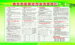 南充市医保经办业务宣传栏