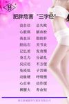 肥胖危害三字经
