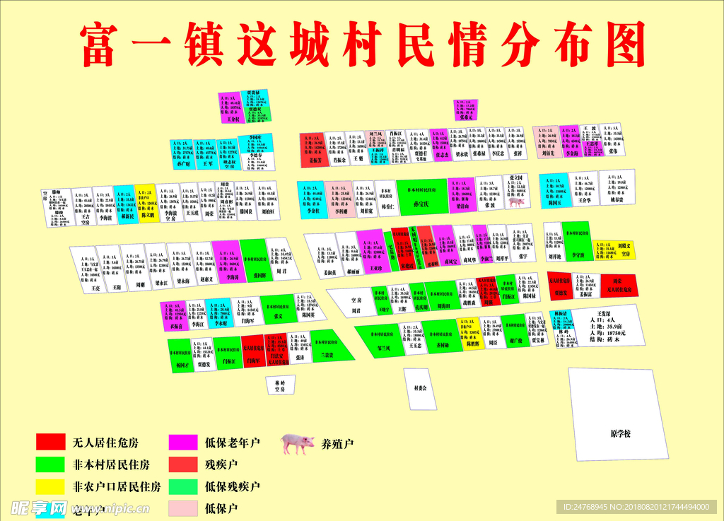 民情分布图