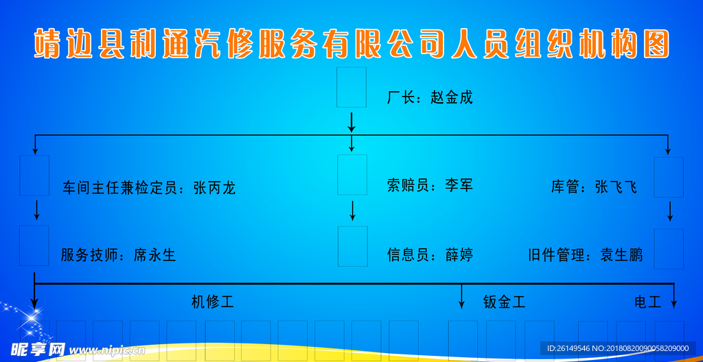 汽修组织人员机构图