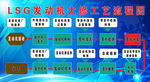 发动机大修流程图