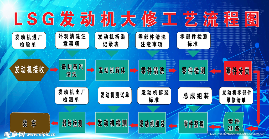发动机大修流程图