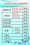 重汽保养明细