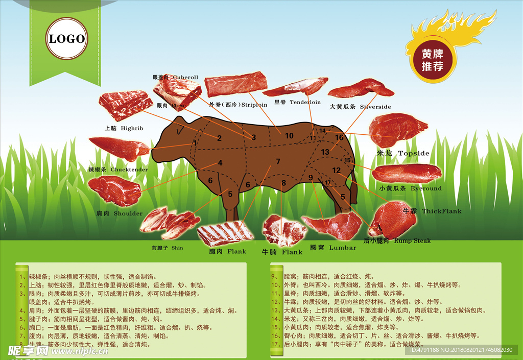牛肉分割