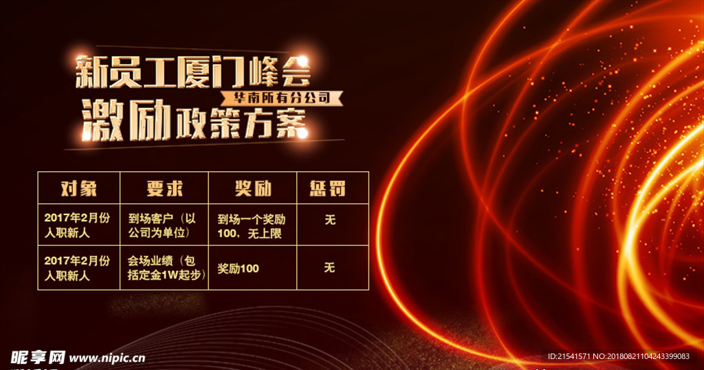 激励政策方案